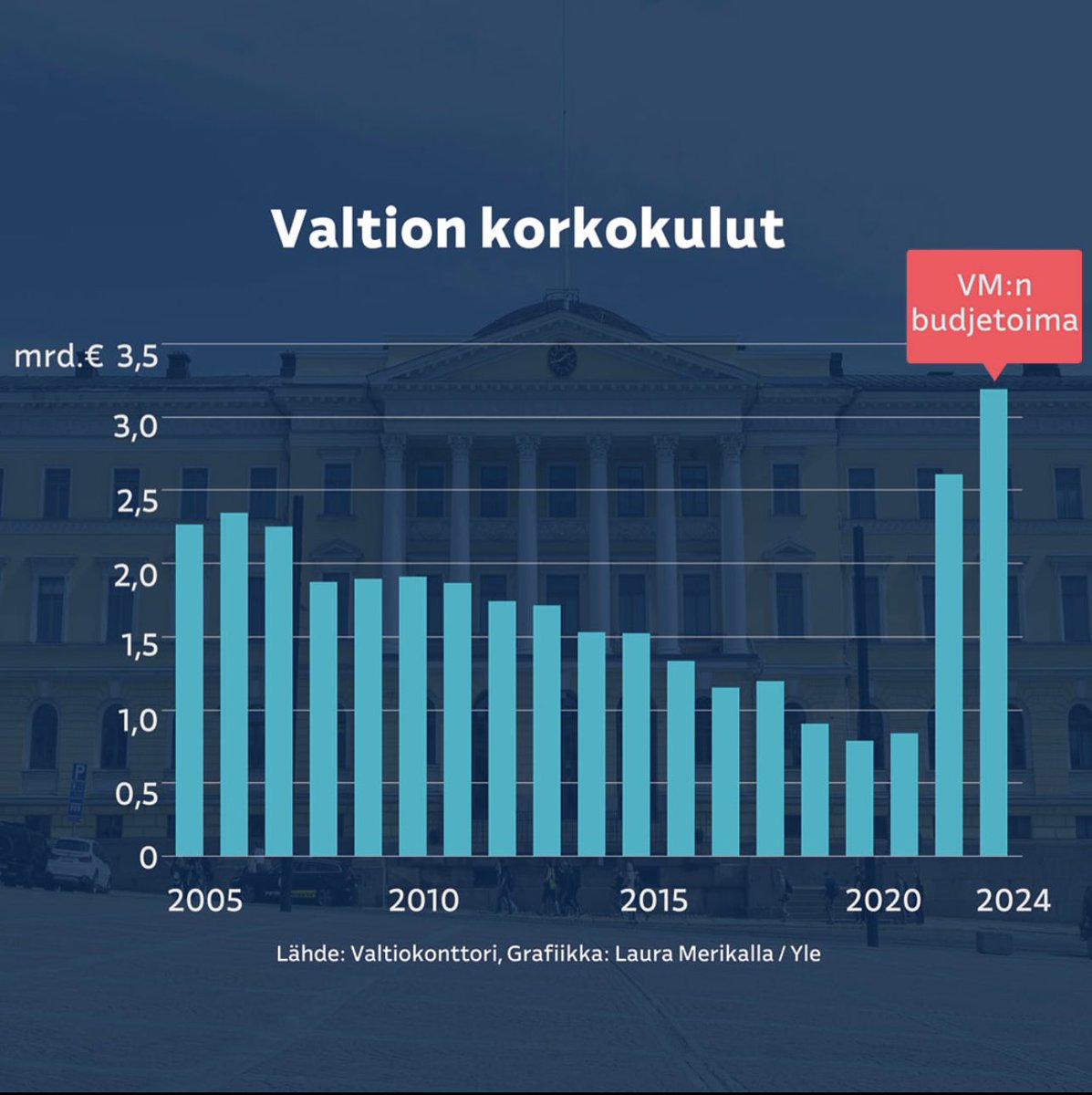 Holtittoman velkaantumisen vaaroista varoiteltiin. Nyt kaikki näkevät miksi.