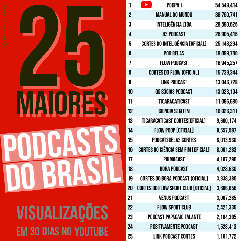 Brazil Charlab tweet media