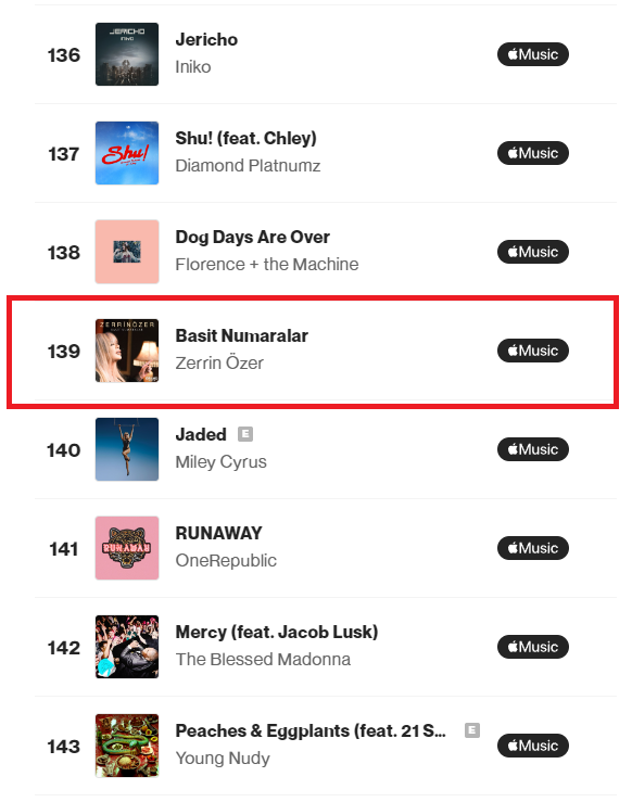 sevenselim's tweet photo. #Shazam Global Top 200 listesinde anlık olarak 139. sırada olan Basit Numaralar aynı zamanda şuan için listedeki tek Türkçe şarkı. Meraklısı için bağlantı: https://t.co/58JohkVVPH https://t.co/a0K0V4fBbQ