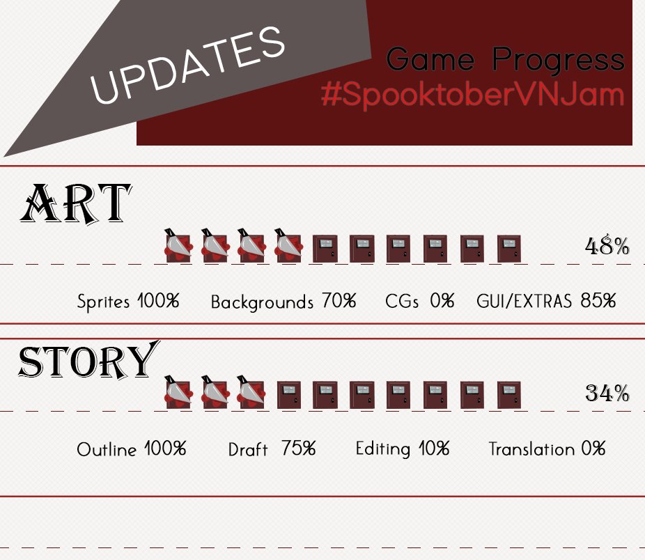 HoneyBunny_OF's tweet image. 🗣️#SpooktoberVNJam updates!   

🔪Sprites are alive and blushing!
🔪Story is getting longer again...
🔪Most backgrounds are placed in the game,
🔪Writting codes for choices drives us insane

Read the full report on ko-fi now:
‼️ ko-fi.com/Post/September…

#vnlink #vndev #otomedev