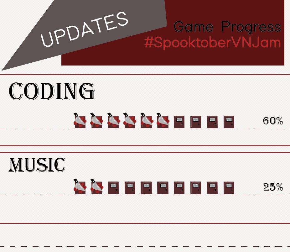 HoneyBunny_OF's tweet image. 🗣️#SpooktoberVNJam updates!   

🔪Sprites are alive and blushing!
🔪Story is getting longer again...
🔪Most backgrounds are placed in the game,
🔪Writting codes for choices drives us insane

Read the full report on ko-fi now:
‼️ ko-fi.com/Post/September…

#vnlink #vndev #otomedev