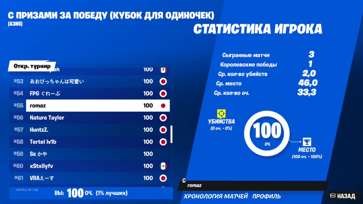 romazfn's tweet photo. +100$ let's gooo https://t.co/nv41C3LSm2