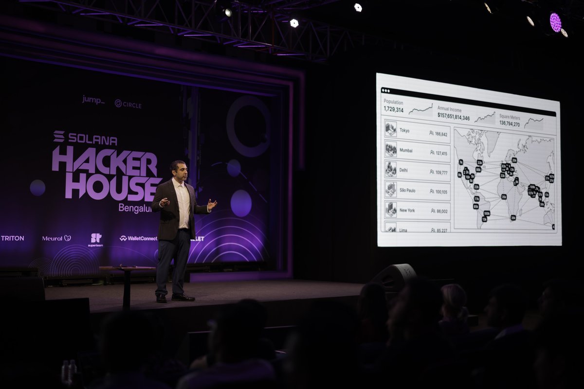 <a href="/balajis/">Balaji</a> <a href="/hackerhouses/">Hacker Houses</a> <a href="/SuperteamDAO/">Superteam (old)</a> First time in India after <a href="/balajis/">Balaji</a> wrote The Network State book
x.com/SuperteamIN/st…