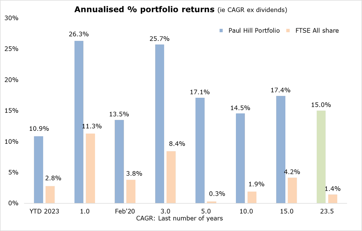 CapitalPmh's tweet image. There's "no gain without pain"

After 4 profit warnings is quick succession (re #SND #IHC #ESYS &amp;amp; $BMY), I've become a little more battle hardened of late.

Luckily though, both #EQLS &amp;amp; #ELCO delivered positive interims last week. Hopefully "stopping the rot' at least for now.