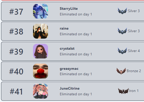 BoxBox's tweet photo. here are the streamers eliminated (casual, advanced, pro) on day 1 of the BoxBox Bootcamp! Eliminations happen every 24 hours now. https://t.co/x0XJVd6DqX