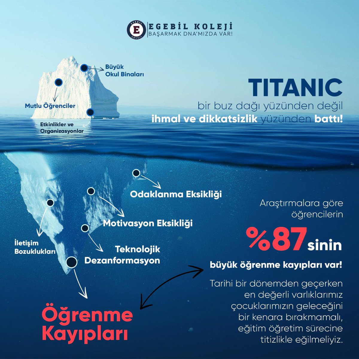 4435_egebil's tweet photo. Buz dağının görünmeyen tarafına gelin birlikte bakalım.

#egebil #eğitim #özelokul #kolej #tehlike #gelecek https://t.co/H7phX6SSPk