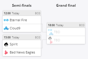 DwegCS's tweet photo. Casting both Semi-finals and the Grand final to see which team will qualify for the BLAST Premier Fall EU Showdown!
#RESCSGO https://t.co/VP8tfXJxRG