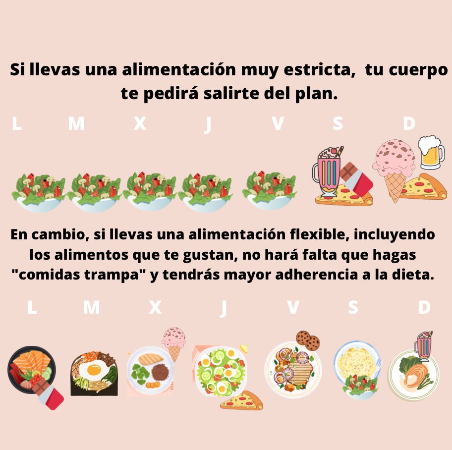 nutrisa_'s tweet photo. Tres de los posibles problemas que podrías tener si no llevas una #dietaflexible. https://t.co/utHfc0dLwO
