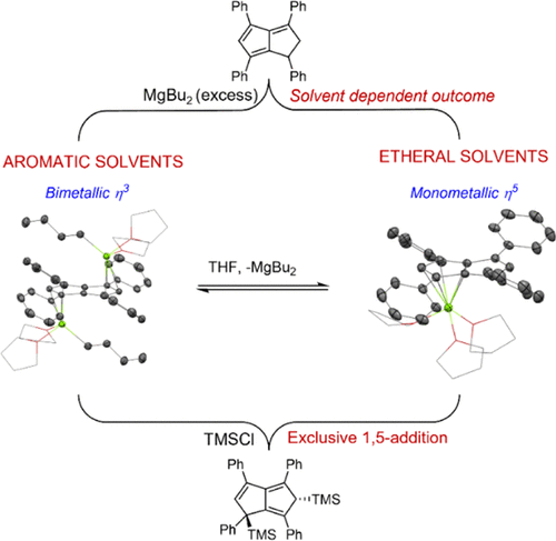 bhkenlo's tweet photo. Synthesis, Structure, and Reactivity of Magnesium Pentalenides | Inorganic Chemistry https://t.co/YqY7XIcyQl Hintermair and co-workers @InorgChem #magnesium #pentalenide #interconversion #electrophiles https://t.co/UpvBYQVurw