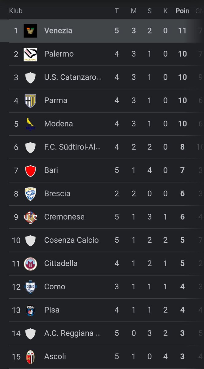 Venezia FC Indonesia tweet media