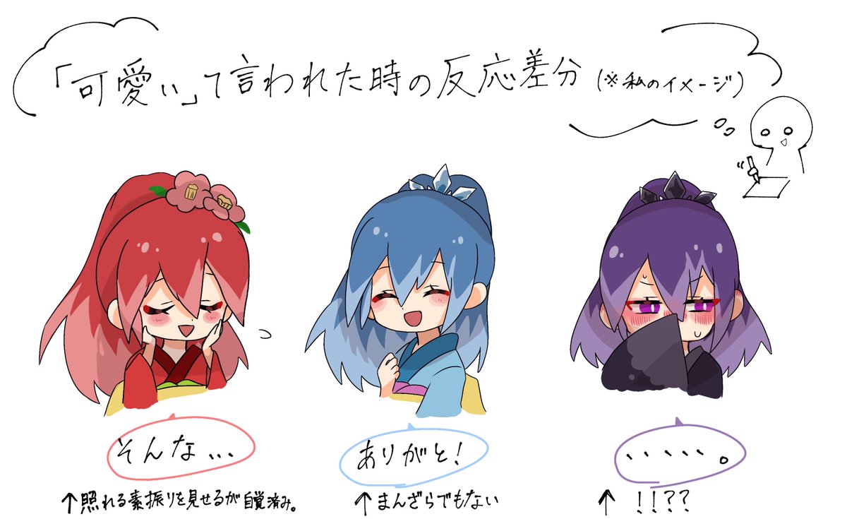 yo_kai10's tweet photo. 私の勝手なイメージ https://t.co/0IpbOsaWzi