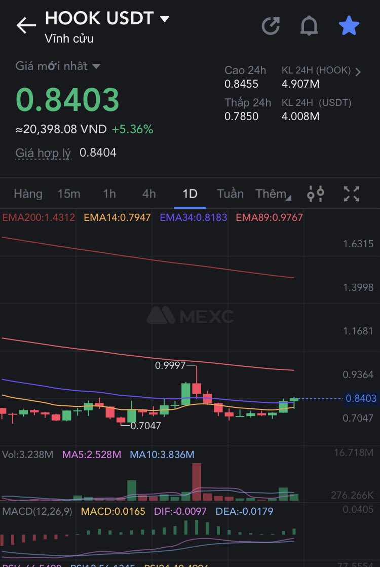 tradevipbn's tweet photo. #hook đang #break lên , #btc mà #pump nữa là ổn áp …
Khung 4h #ema34 đang cắt lên #ema89 ủng hộ xu hướng tăng sắp tới.
#bbclaurak #BLACKPINK #BORNPINKinSEOUL_FINALE #C4dispatches #altcoin #Crypto https://t.co/U8dTMVEk0U