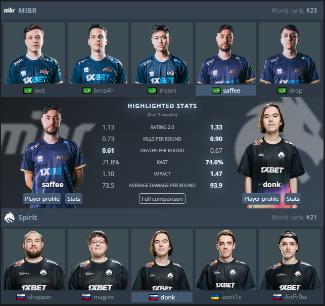 YanTLW's tweet photo. ESTAMOS AO VIVOOO🚨
@thunderpickco Europe Series 2

@MIBR vs @Team__Spirit 
@MIBR em campo contra a selva europeia!
se vencer estará classificada pro main event!

acompanhe aqui:
https://t.co/yQekmVRqjB https://t.co/24SzW7mino