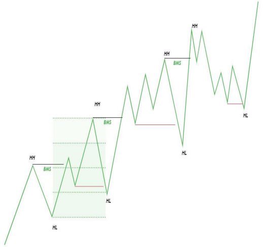 QueenTea__'s tweet photo. STUDY 📖 📚 TIME
ON THE BULLISH Or BEARISH TREND IF THE
PRICE BREAK STRUCTURE AND FAIL TO GO TO
A DISCOUNT OR PREMIUM PRICE THIS LOW IS
JUST LIQUIDITY IS NOT A HL OR LH
#xauusd #eurusdanalysis #ictqueen #forexeducator #forexforbeginners #forextips #forexcoaching #forexlearning #ict #smc #dmartmoneyconcept #tradinganalysis #traderforex #tradingexpert #tradingguide #chartpatters #EURUSD #flippers #flipping