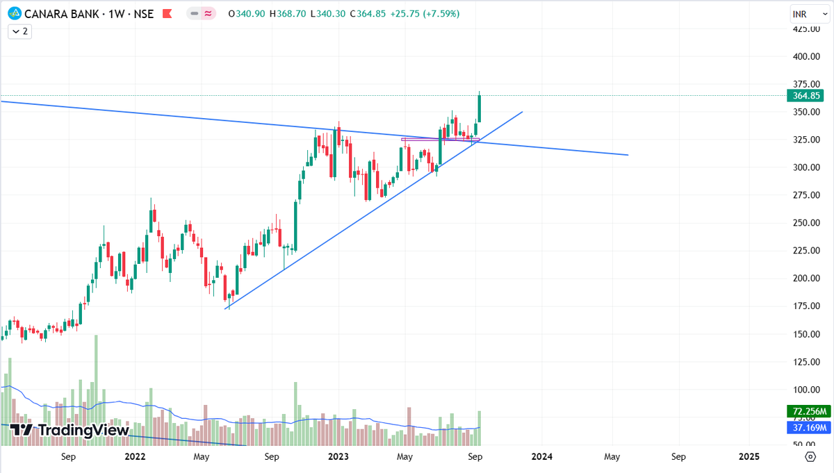 Chart_Tracker's tweet photo. Very long-term pattern #BREAKOUTSTOCKS 👇👇
Also good volume📈

FOLLOW for more such content
#StockMarketindia https://t.co/mKOx2oH6Jc