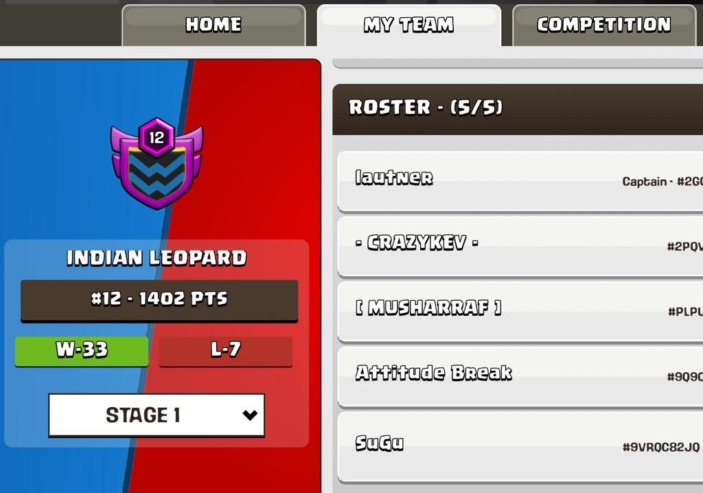 SpartansCoc_'s tweet photo. @ClashofClans @CoCEsports world championship Qualifier finishes with Top12🔥Best indian Team ever🇮🇳Gg our opponents⚔️👍Special Thanks to our Team players❤️🔥 https://t.co/OTmzbWeNAw