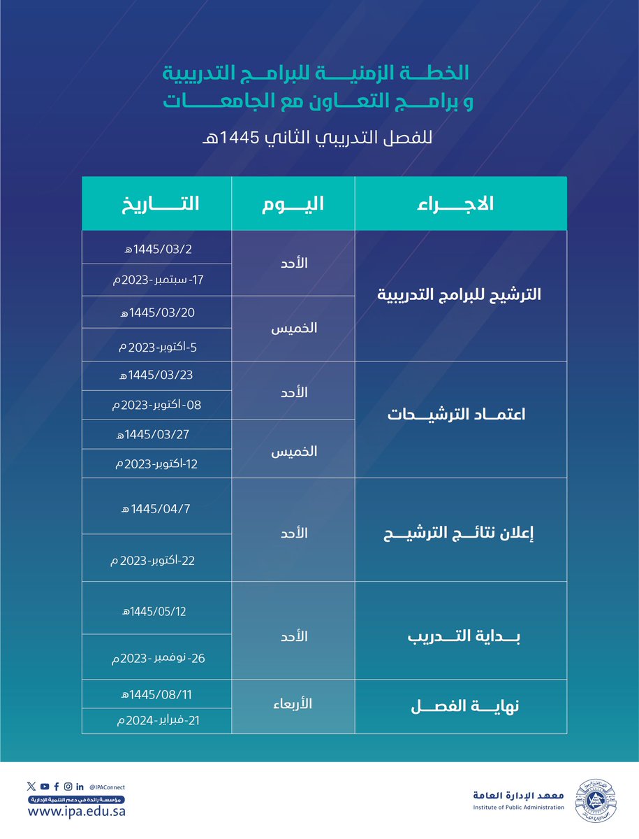 يسر #معهد_الادارة_العامة الإعلان عن الخطة الزمنية للبرامج التدريبية وبرامج التعاون مع الجامعات للفصل الثاني للعام التدريبي 1445هـ.