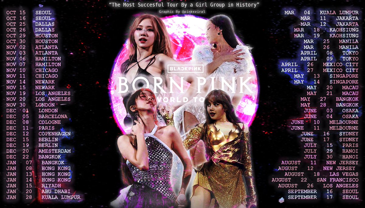 pinksviral's tweet photo. BORN PINK TOUR - BLACKPINK (2022-2023)

✅ 66/66 shows
✅ 100% SOLD OUT 
✅ BIGGEST TOUR BY A GIRL GROUP
✅BIGGEST TOUR BY A KOREAN ACT https://t.co/kxfKHVygVB