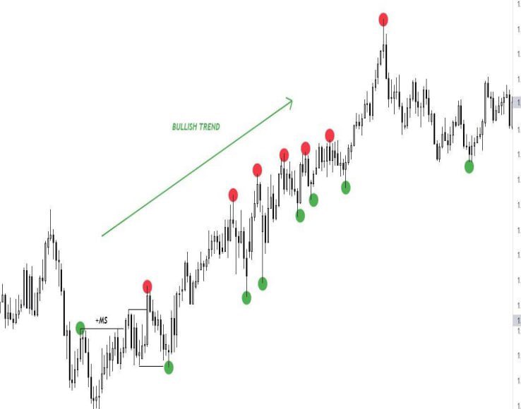 QueenTea__'s tweet photo. Alright structure is not That easy actually when You
Will See A Structure Like this It means There is no
liquidity (the price has not taken much liquidity. If
there is no liquidity the price builds up liquidity that it
.
#xauusd #eurusdanalysis #ictqueen #forexeducator #forexforbeginners #forextips #forexcoaching #forexlearning #ict #smc #dmartmoneyconcept #tradinganalysis #traderforex #tradingexpert #tradingguide #chartpatters #EURUSD #flippers #flipping.