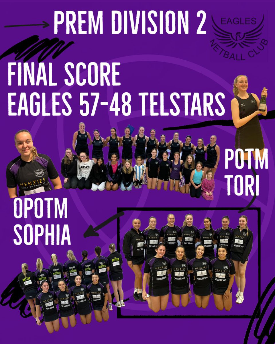 Eagles Netball Club (@eagles_netball) on Twitter photo 