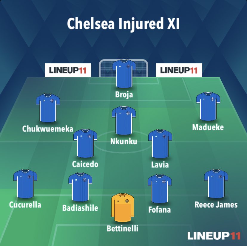 FelixJohnston_'s tweet photo. This is Chelsea’s Injured XI right now, genuinely mental. https://t.co/LrY8xwdnF5
