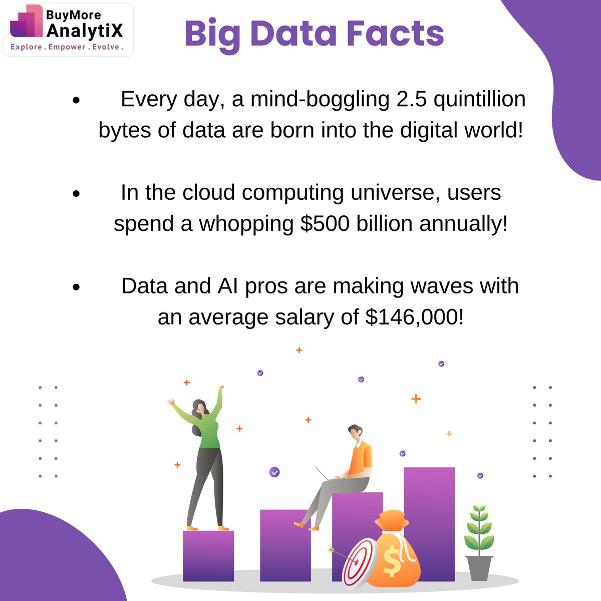Unwrapping the Big Data facts that illuminate the power of data-driven decisions! 📊💡 
 
#DataAnalytics #DataFacts #DataScience #BigData #AI #Analytics #GlobalData #DataGrowth #DataScientists #DataAnalysts #BigDataFacts #BuymoreAnalytix