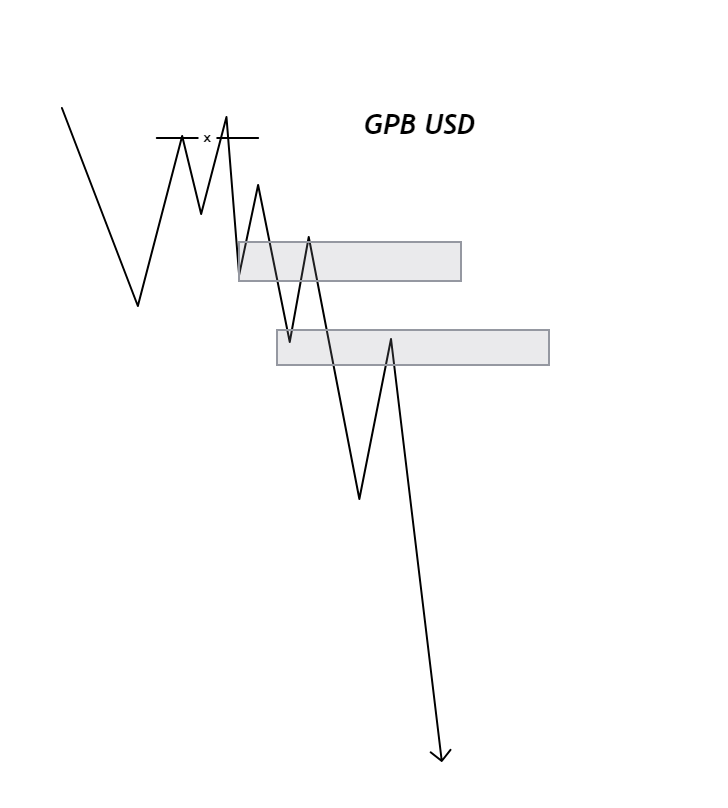 Smart Money Konseptlerine merak salan veya öğrenmek isteyen arkadaşlar için sade ama aydınlatıcı bir eğitim örneği hazırladım.

Öncesinde şöyle belirteyim ki, bu konseptleri öğrenmeye başlamadan önce New york zamanında trade eden ve manipülasyonu anlamış bir ben vardı. 
Ama bu