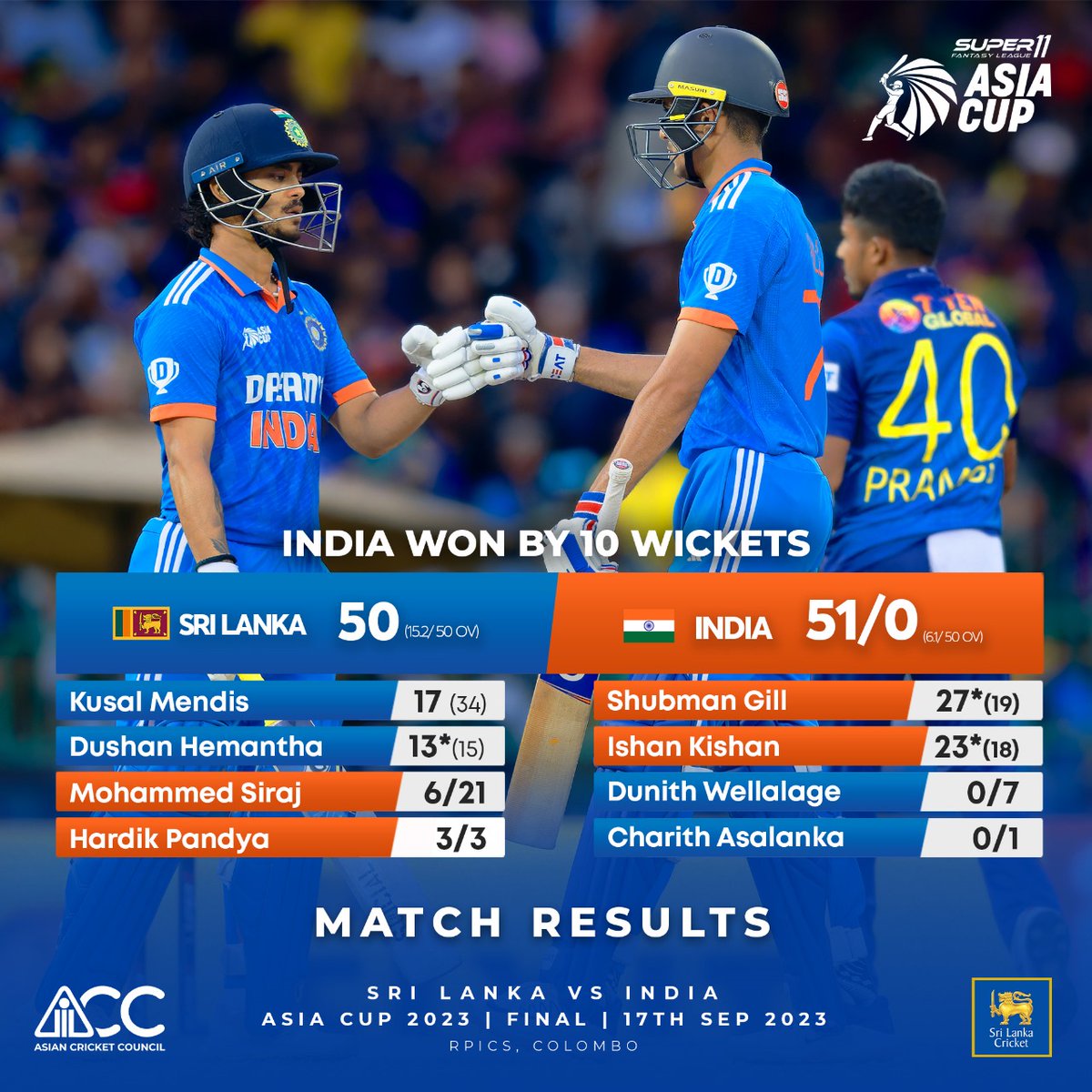 OfficialSLC's tweet photo. Congratulations India!

#SLvIND #AsiaCup2023 https://t.co/tT1tT0vAEF