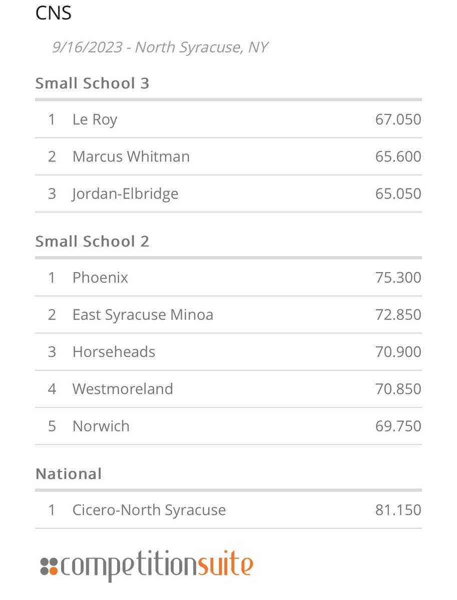 NYS Field Band Conference tweet media