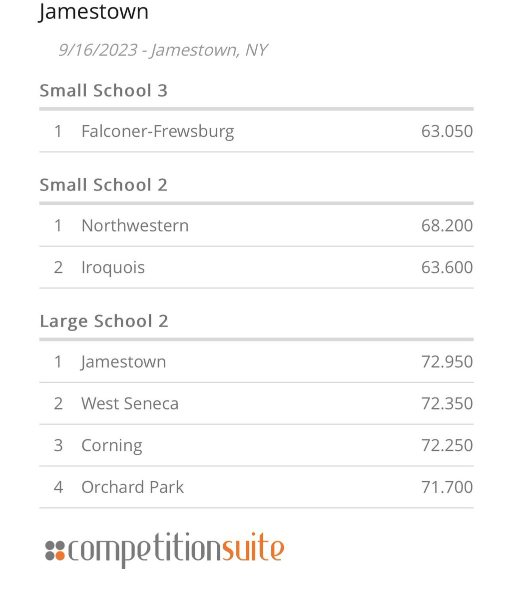 NYS Field Band Conference tweet media