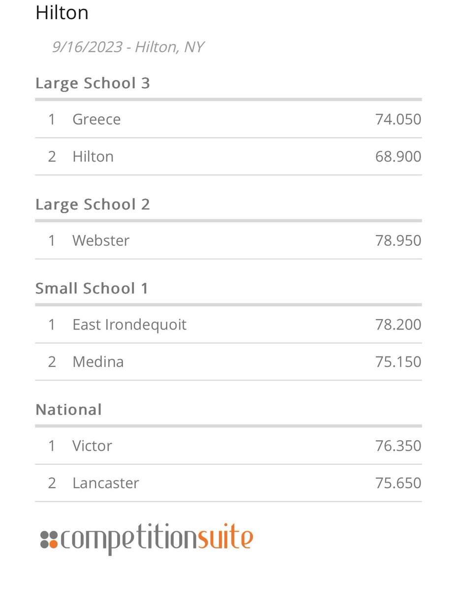 Week 2 Scores!