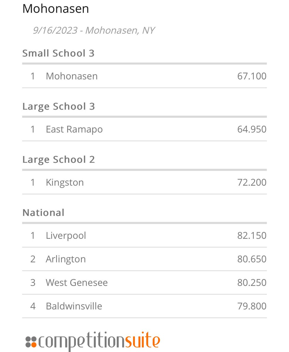 NYS Field Band Conference tweet media