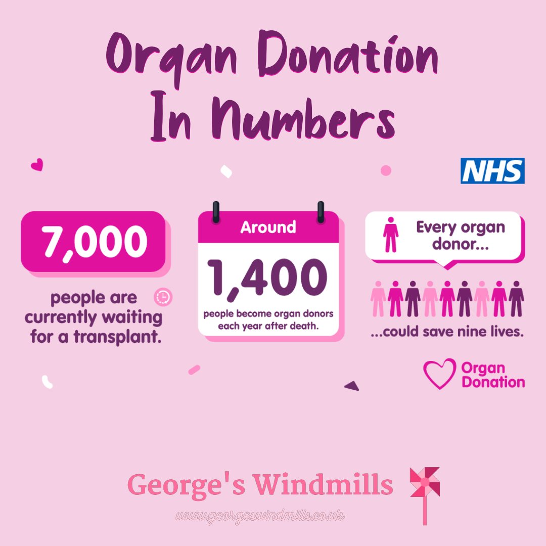 #organdonation #shareyourwishes #leavethemcertain #organdonationawareness #optin #transplants #organdonationweek #organdonationweek2023 #givelife
