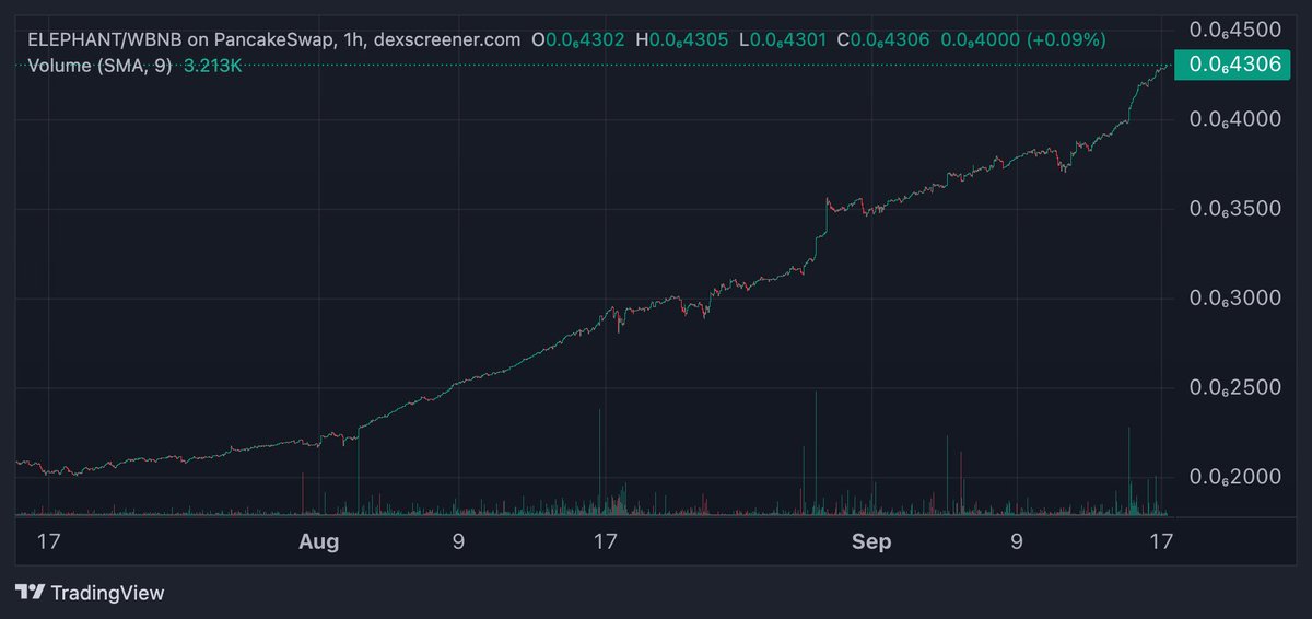 CryptoTN - Family, BTC, Wine & America tweet media