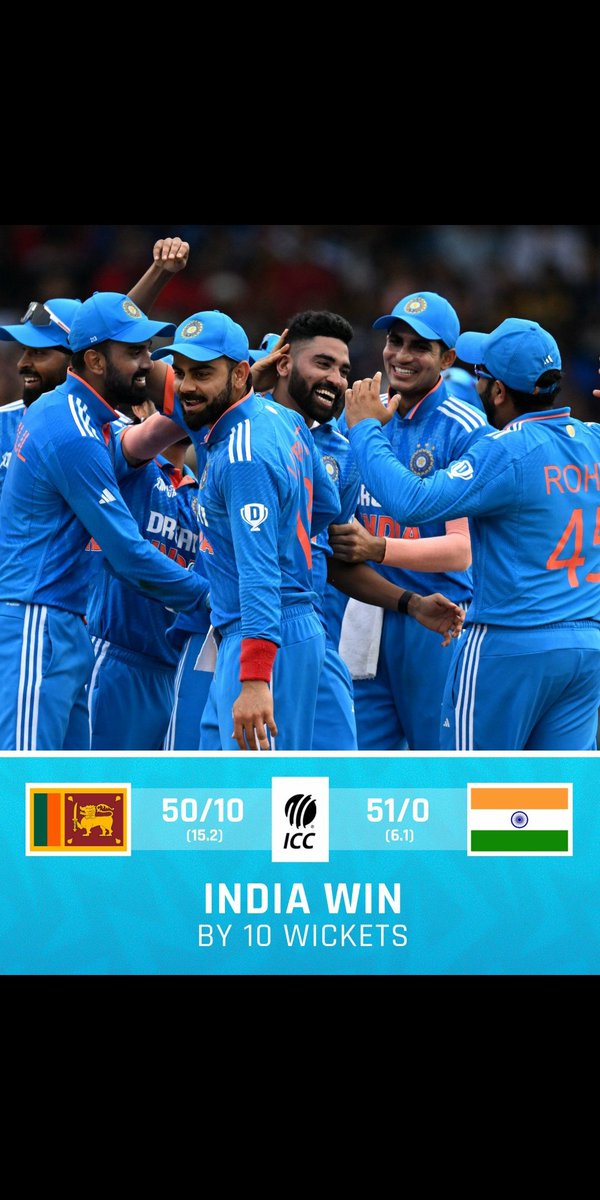 MishraNainesh's tweet photo. Congratulations! Team India! 🏆🇮🇳🤩
#AsianCup2023 #INDvsSL #AsiaCupFinal#INDvsSL https://t.co/lgHeipFuIh