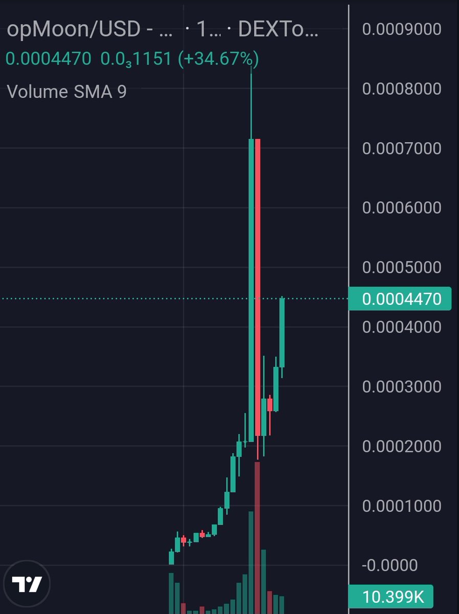 Who bought $Opmoon with me on my correction call? 

Currently 2.5x up since &amp; with the daily volume on the chain rising and #Binance going to market the chain i remain bullish on <a href="/opMoonApp/">opMoon</a> - the #1 Meme on #Opbnb

dexscreener.com/opbnb/0xbB852C…