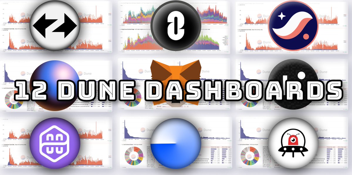 0xReflection's tweet photo. Only top 10% unique wallets will receive $ZRO &amp; $ZKS AIRDROPS!🚨

I've combined 12 Dune Dashboards in ONE thread to track ur eligibility.

Skipping this thread means losing ur life-changing opportunity 🧵👇 https://t.co/vURHMbIHOd