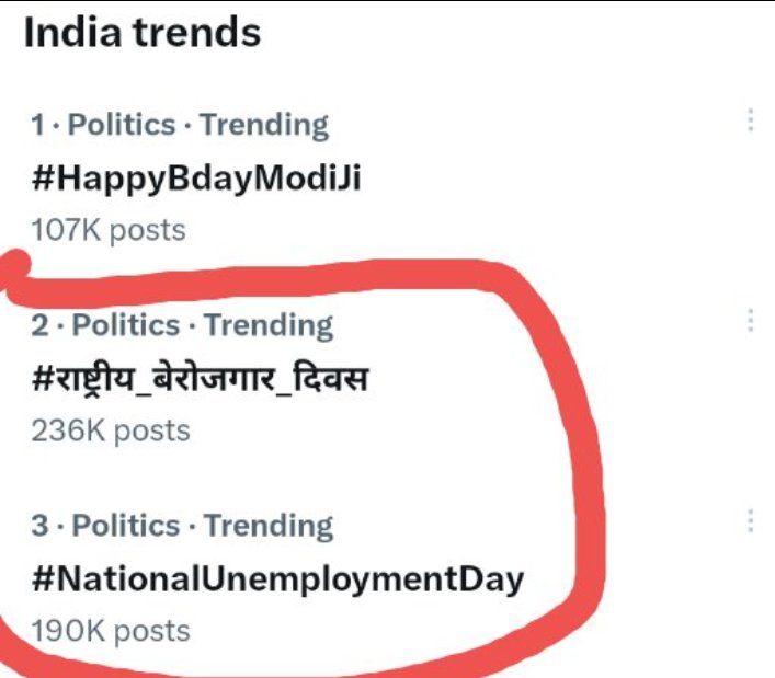 ट्विटर पर #राष्ट्रीय_बेरोजगार_दिवस  और
#NationalUnemploymentDay सबसे 
ज्यादा ट्रेंड कर रहा है ,ज्यादा से ज्यादा शेयर 
करें ,#राष्ट्रीय_बेरोजगार_दिवस