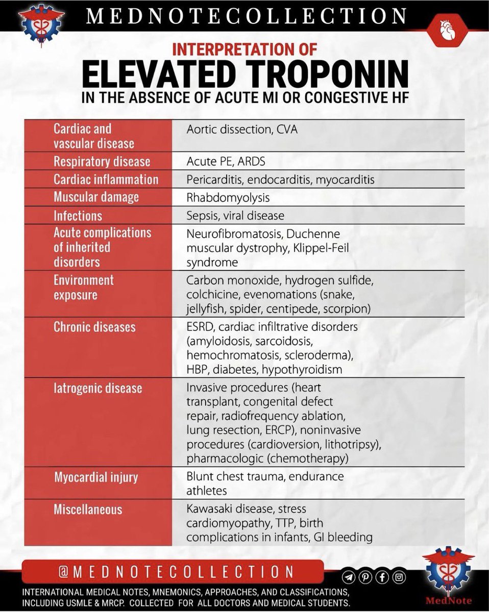 Elevated Troponin 

#FOAMed #MedEd #CardioEd #CardioTwitter #MedTwitter #livertwitter #Cardiology #ECG #medicalstudent #MedicalEducation #Emergency #medicalpractice