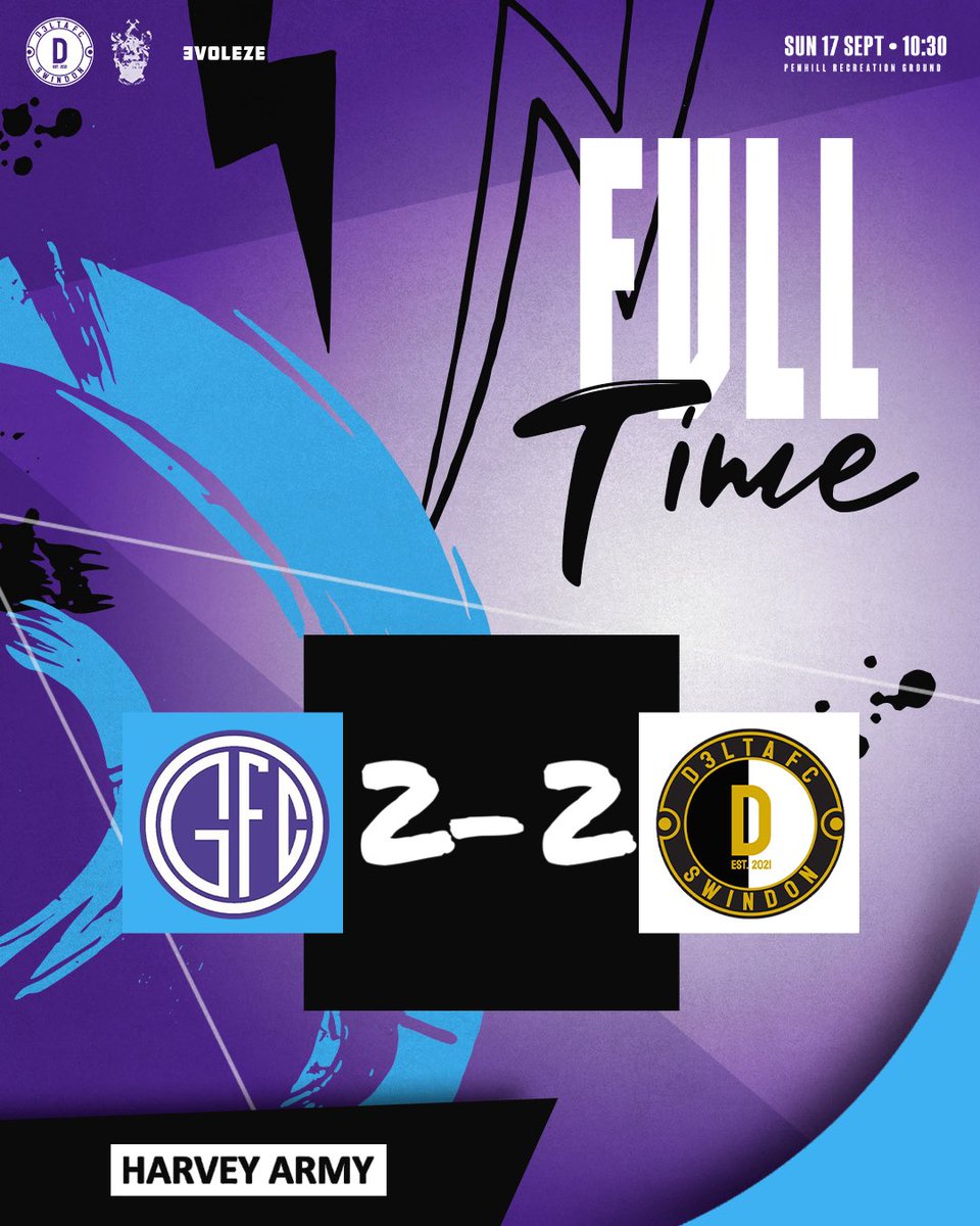 D3LTA FC (@fcd3lta) on Twitter photo WE SHARE THE POINTS ⛔️
Hard fought 2-2 draw today away at <a href="/GrangeFCSSFL/">Grange FC</a>
Goals:
Dale Richards ⚽️
<a href="/Reido277/">Reid</a> ⚽️
Assists:
<a href="/ChrisDixon93/">Chris Dixon</a> 🅰️
<a href="/_RickyT17/">RickyT•</a> 🅰️
MoM:
<a href="/ChrisDixon93/">Chris Dixon</a> 🏅 WE SHARE THE POINTS ⛔️
Hard fought 2-2 draw today away at <a href="/GrangeFCSSFL/">Grange FC</a>
Goals:
Dale Richards ⚽️
<a href="/Reido277/">Reid</a> ⚽️
Assists:
<a href="/ChrisDixon93/">Chris Dixon</a> 🅰️
<a href="/_RickyT17/">RickyT•</a> 🅰️
MoM:
<a href="/ChrisDixon93/">Chris Dixon</a> 🏅