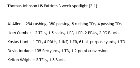 Governor Thomas Johnson Football tweet media