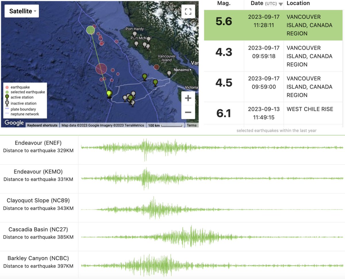 Earthquake offshore northern Vancouver Island early this morning. No #Tsunami. #ONCabyss expedition just wrapping up after ensuring @Ocean_Networks sensors were tickety-boo -- and they detected the motion in the ocean!
@NRCan
@CoastGuardCAN
#KnowTheOcean  #PelagicResearch