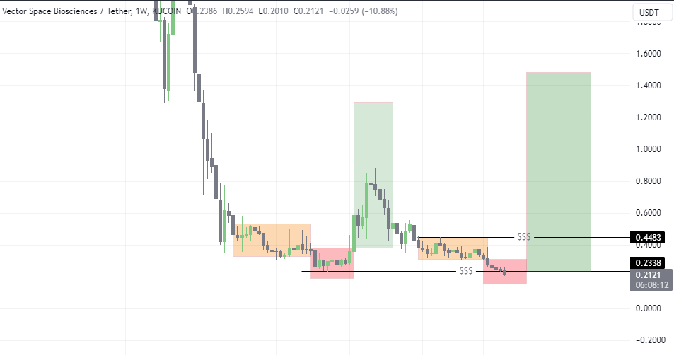 spaggiariXBT's tweet image. Some time ago I posted that $vxv is one of my picks for this cycle, 

some said &quot;it&apos;s a scam&quot;, &quot;it&apos;s going down only&quot;.

see you soon.

#vectorspaceai #vectorspace
#bitcoin #crypto #nvidia #nasa $btc