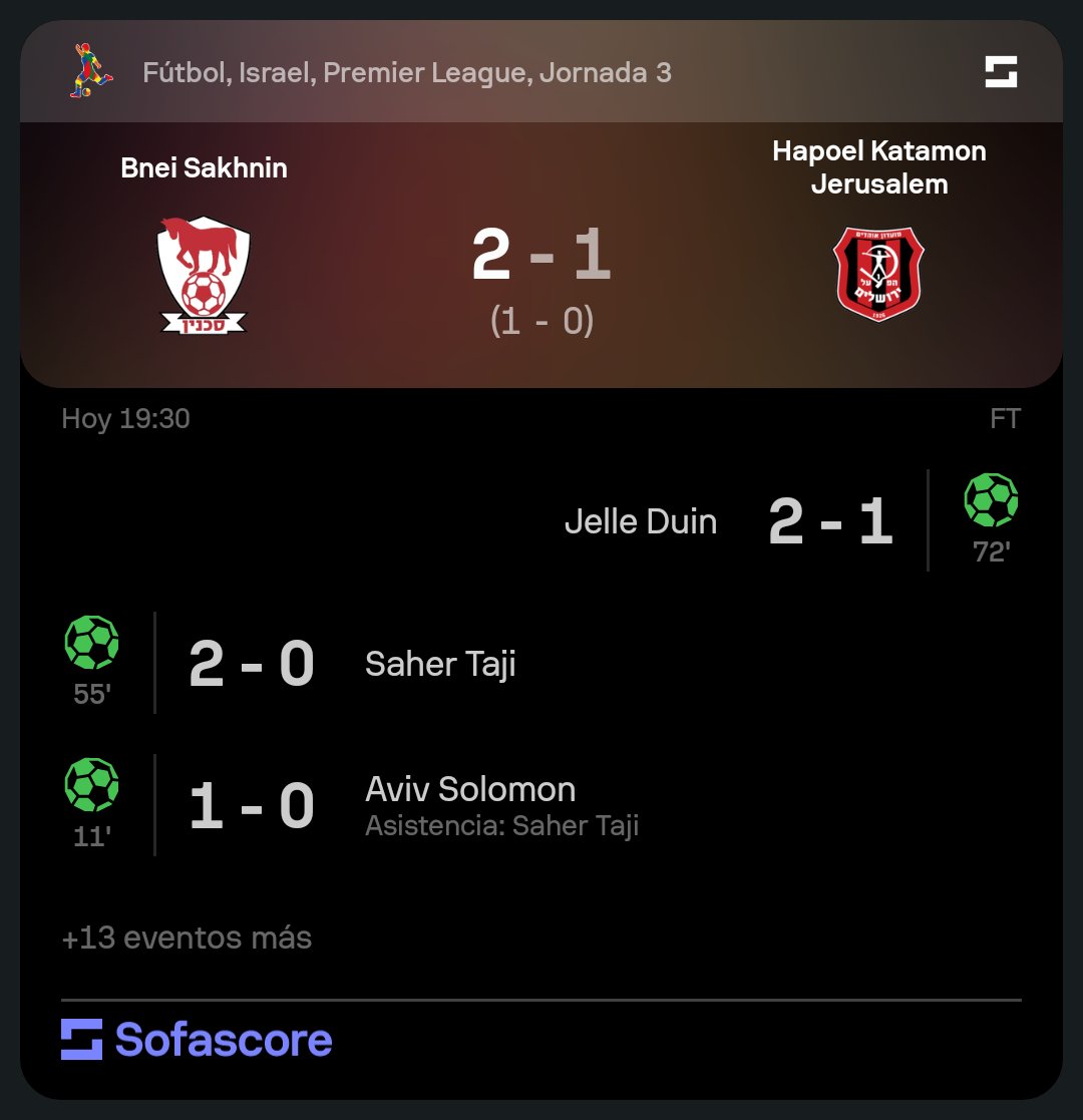 Final del primer partido de la fecha. Victoria de Sakhnin de local.