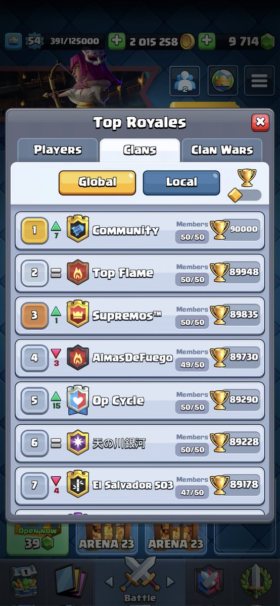 daviktr's tweet photo. #1 in the world again
#ClashRoyale #Community https://t.co/5IjidbQR5z