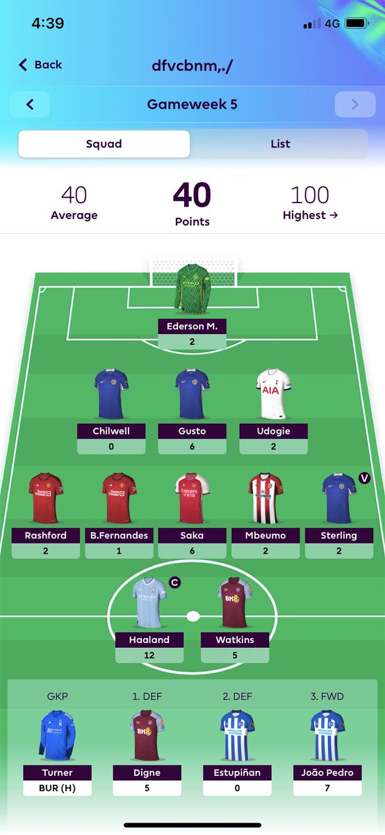 FDoctor8517's tweet photo. Back to back average weeks 4️⃣0️⃣
Minimum 2 transfers 🔁pending Champions League….. https://t.co/FVjDopWuTj