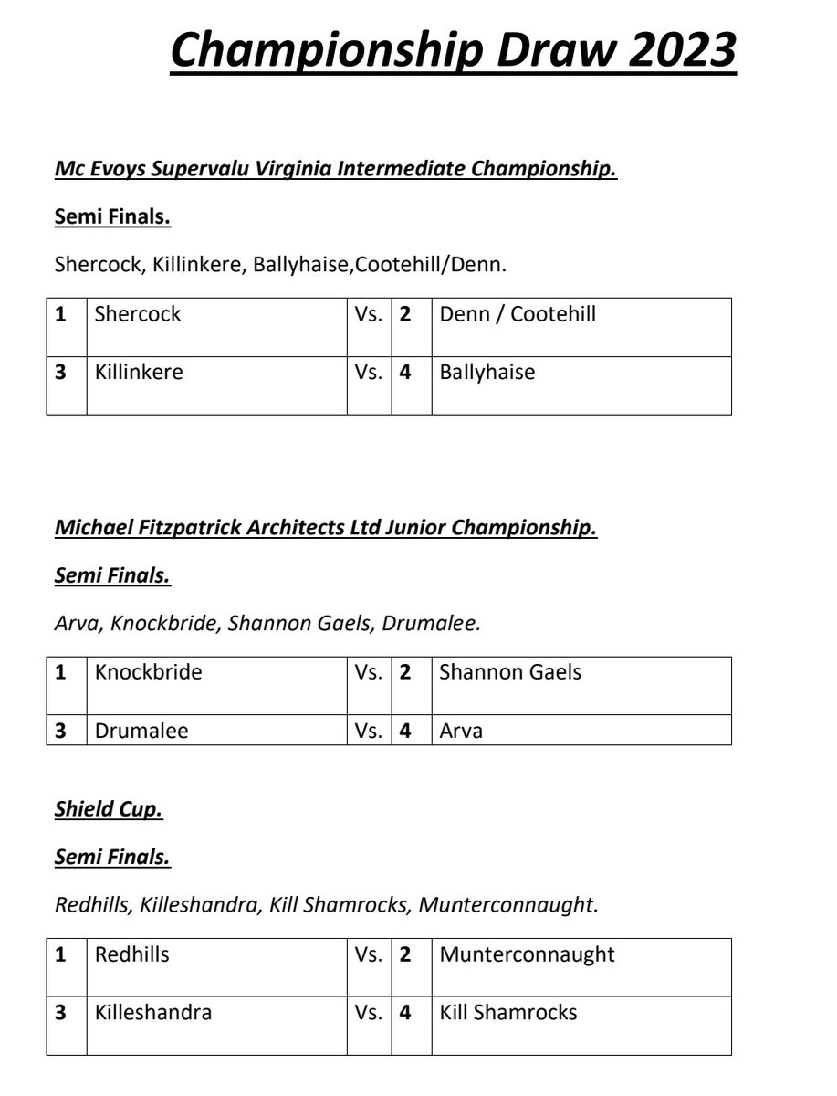 McEvoy's SuperValu Virginia Intermediate Football Championship