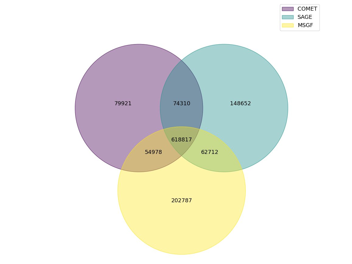 Yasset Perez-Riverol tweet media