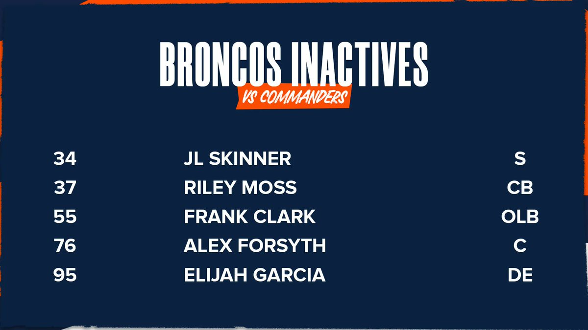 Broncos's tweet image. 👀 our inactives for #WASvsDEN.

📰 » bit.ly/3Lt2epj