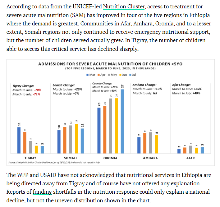 TeklehaymanotG's tweet photo. #Tigray, the ongoing hidden genocide. 👇 

Thank you, @BurbridgeDuke! https://t.co/RF9sj3mQUH